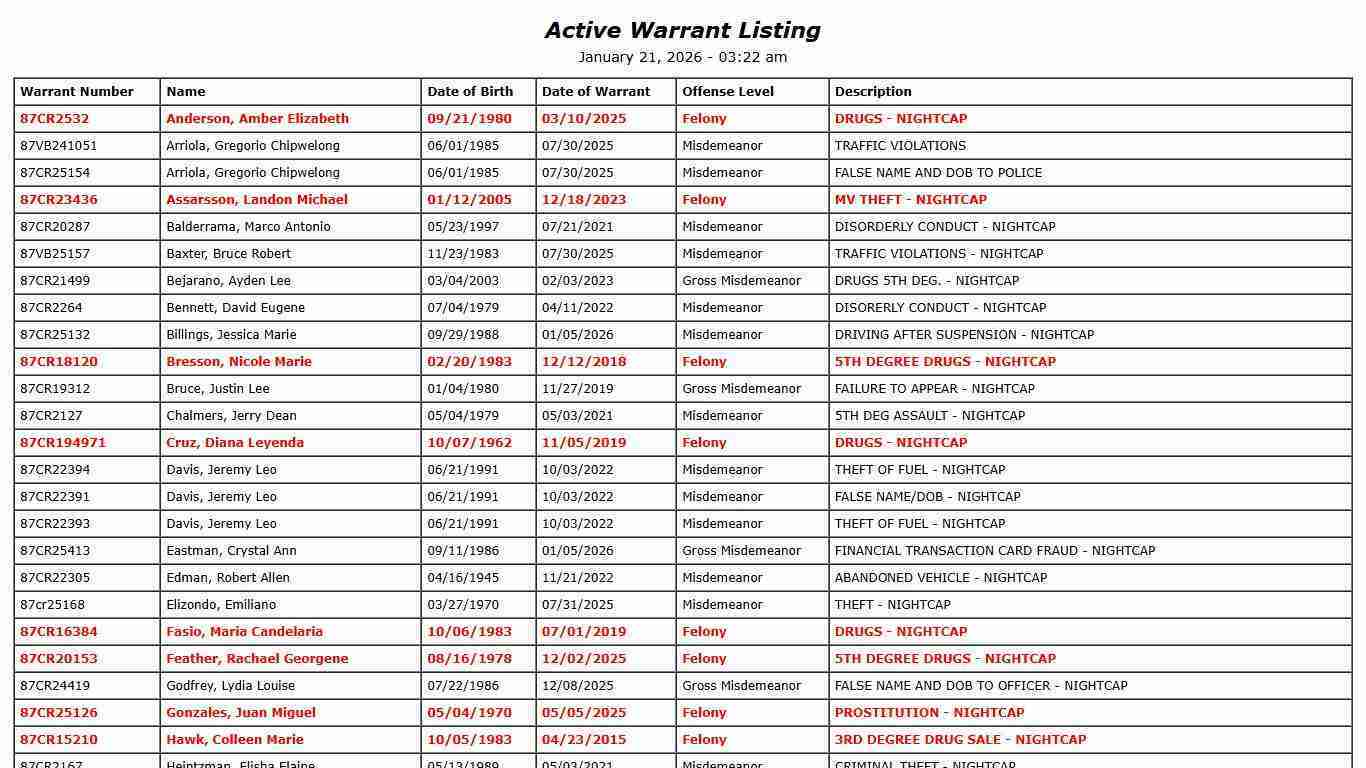 Active Warrant Listing
